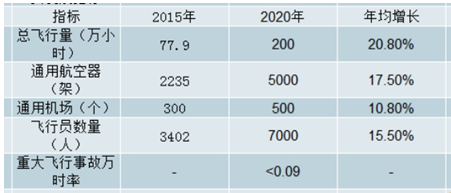 中國民航機場所屬行業運營現狀分析一,機場運營分析(一)機場數量分析